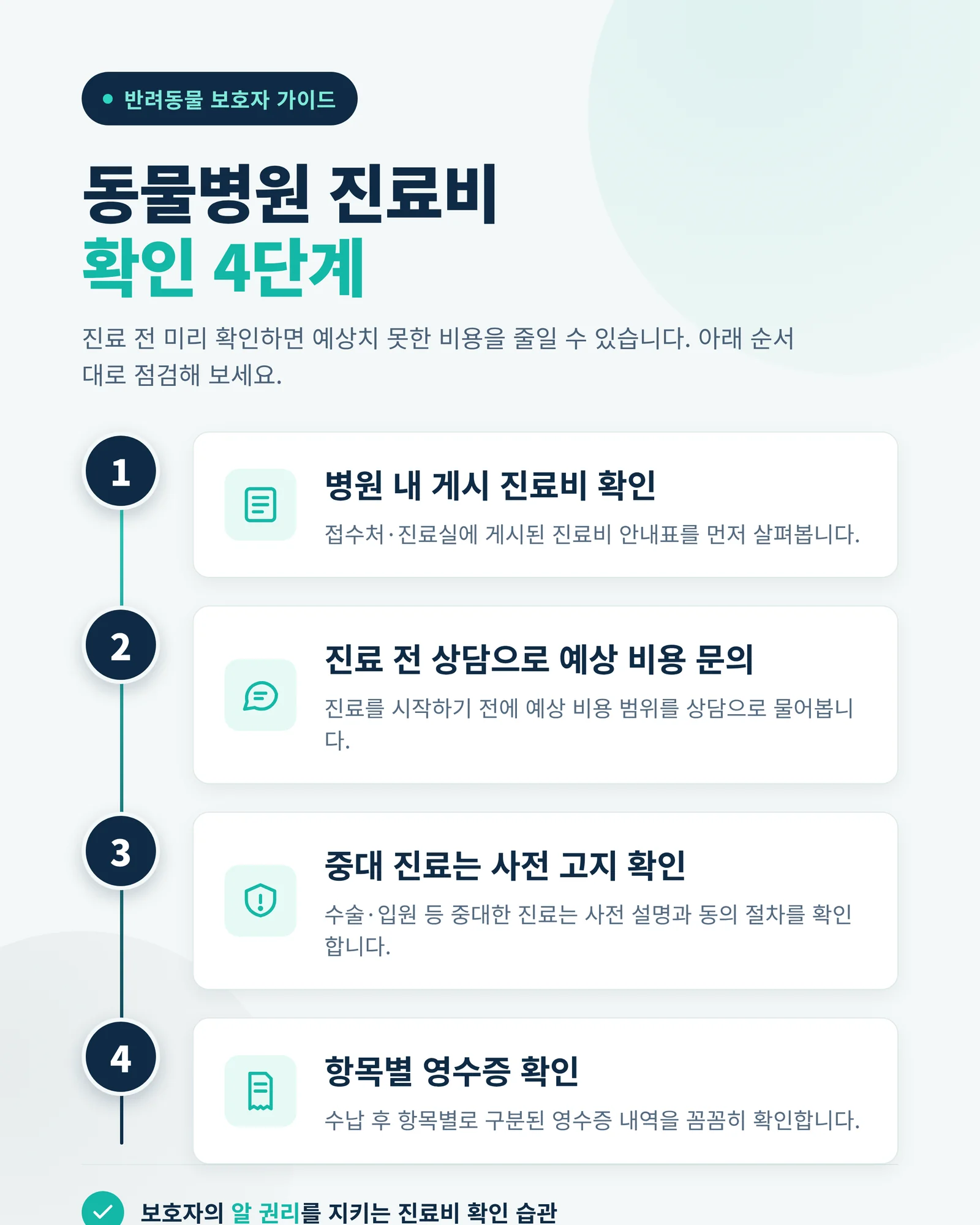 김해 24시 동물병원 24시 동물병원과 야간 진료의 차이 참고 이미지